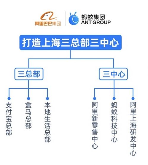 上?；ヂ?lián)網(wǎng)公司與生活成本 機(jī)遇與挑戰(zhàn)下的網(wǎng)絡(luò)技術(shù)人才生態(tài)